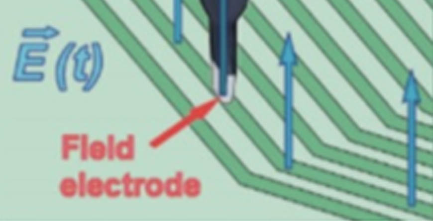 Análise de emissão de campos próximos em circuitos integrados