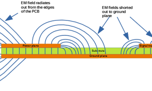 CURSO: Técnicas de Compatibilidade Eletromagnética aplicadas a Placas de Circuito Impresso